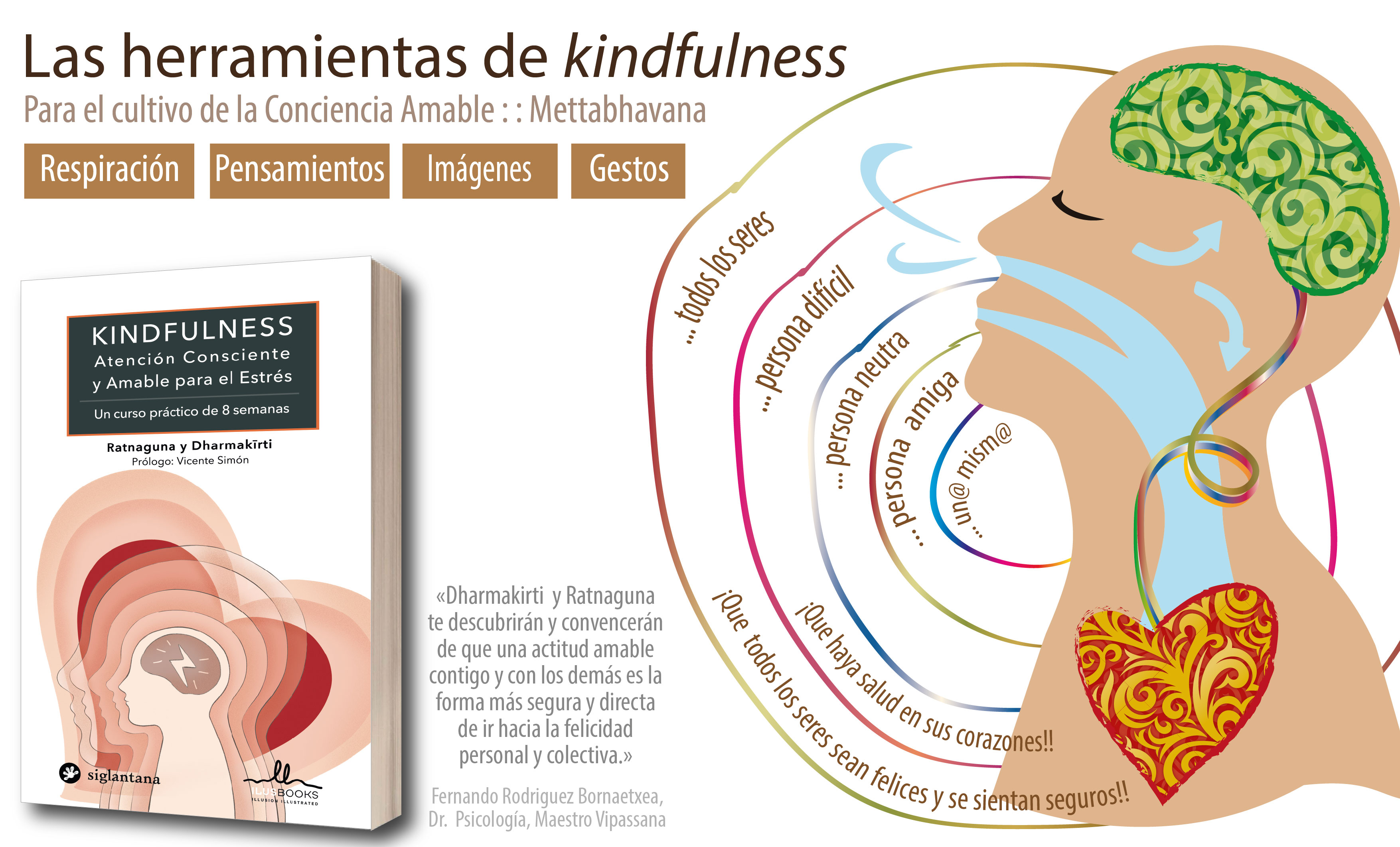 herramientas kindfulness