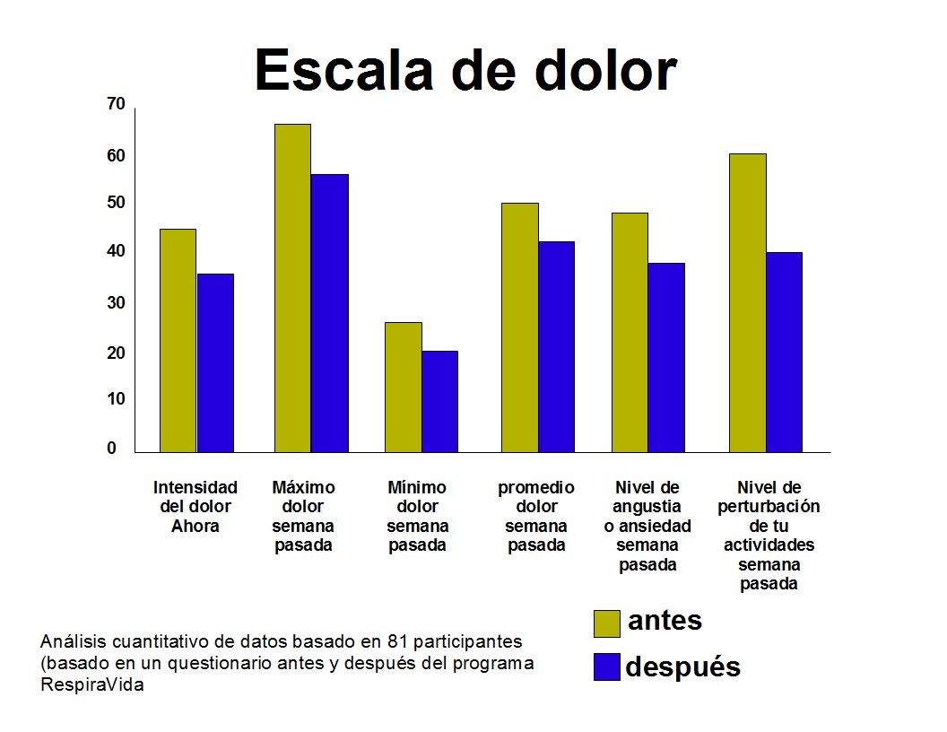 grafico