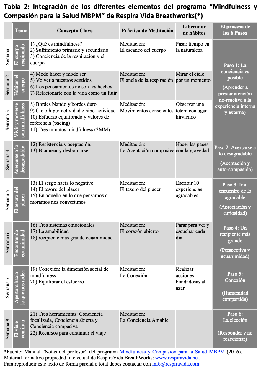 tabla resumen MBPM