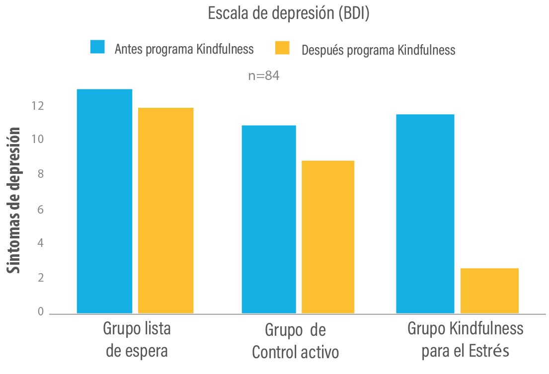 depresion