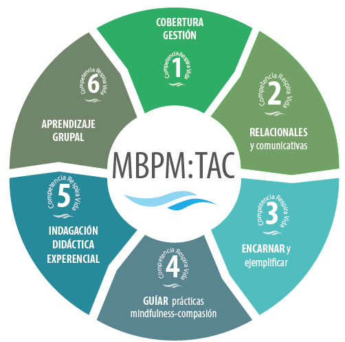 MBPM-TAC