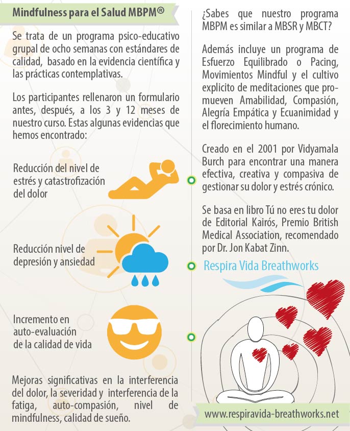 beneficios mindfulness salud