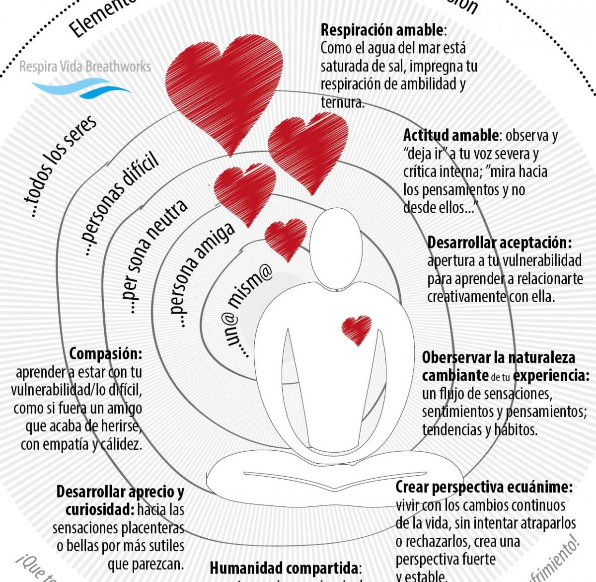Estrella mindfulness Estrella mindfulness