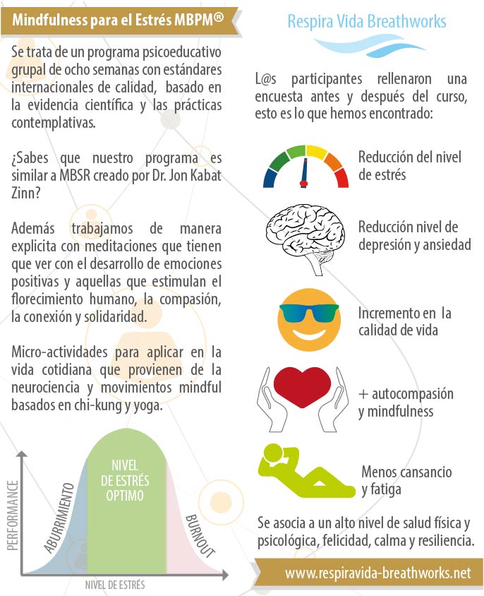 beneficios mindfulness reducción de estrés